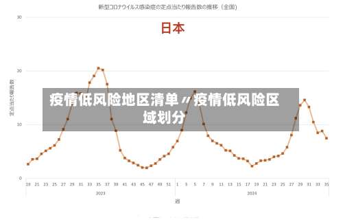 疫情低风险地区清单〃疫情低风险区域划分-第2张图片
