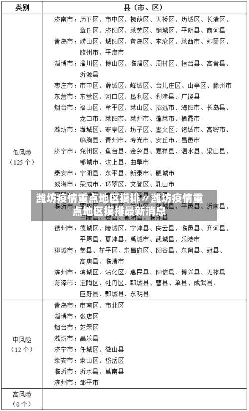 潍坊疫情重点地区摸排〃潍坊疫情重点地区摸排最新消息-第1张图片