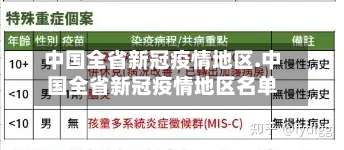 中国全省新冠疫情地区.中国全省新冠疫情地区名单-第3张图片