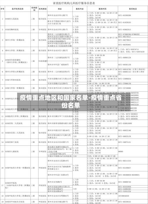 疫情重点地区和国家名单-疫情重点省份名单-第2张图片