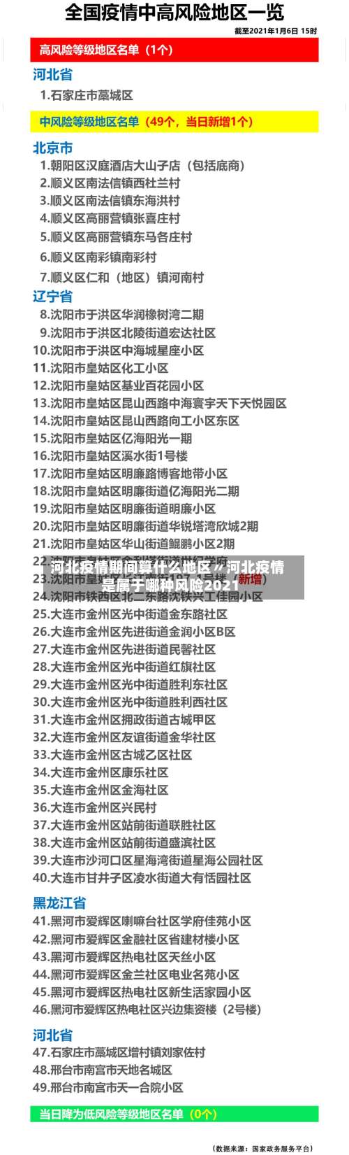 河北疫情期间算什么地区〃河北疫情是属于哪种风险2021-第3张图片