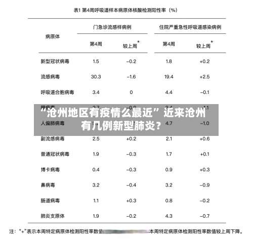 “沧州地区有疫情么最近	” 近来沧州有几例新型肺炎？-第1张图片