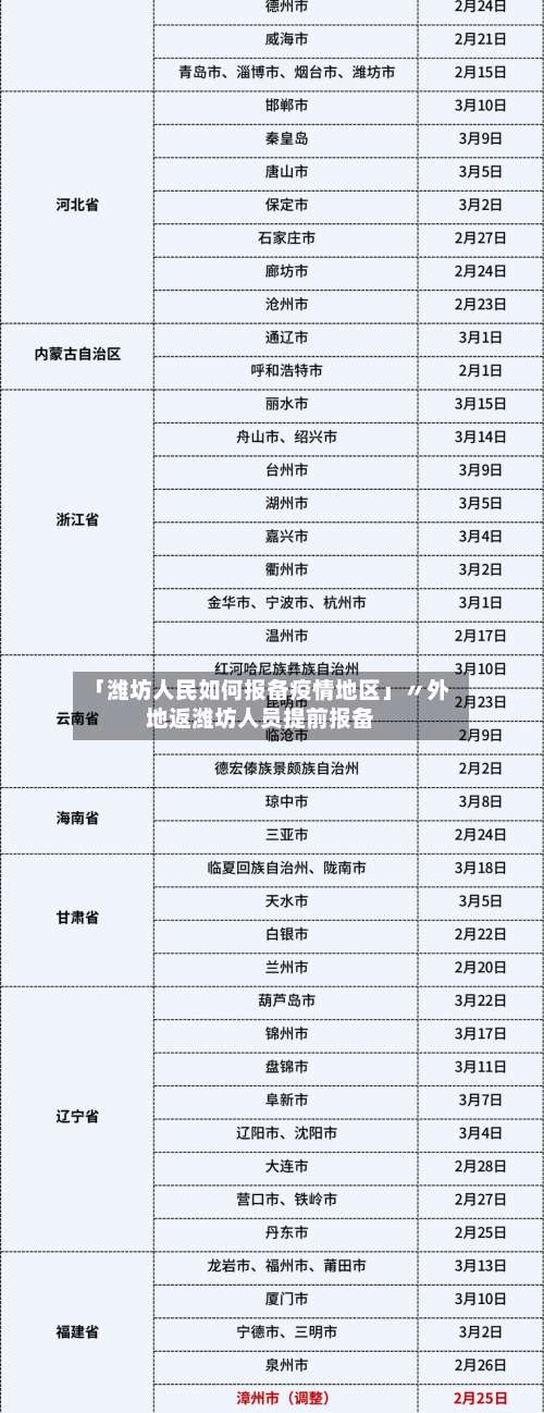「潍坊人民如何报备疫情地区」〃外地返潍坊人员提前报备-第2张图片