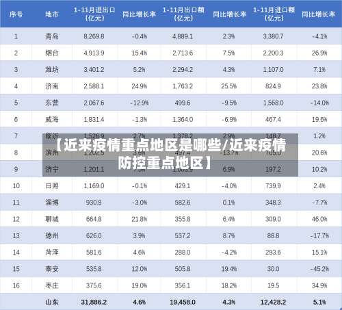 【近来疫情重点地区是哪些/近来疫情防控重点地区】-第2张图片