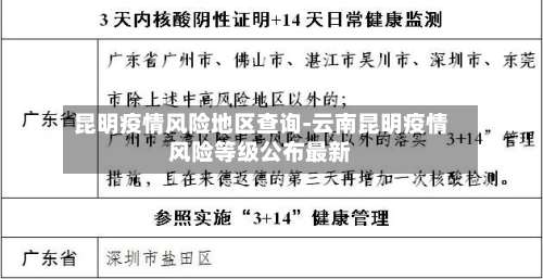昆明疫情风险地区查询-云南昆明疫情风险等级公布最新-第1张图片