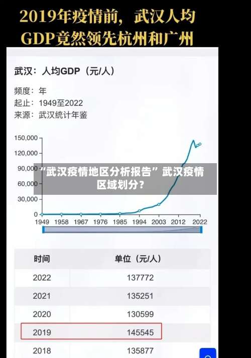 “武汉疫情地区分析报告” 武汉疫情区域划分？-第1张图片