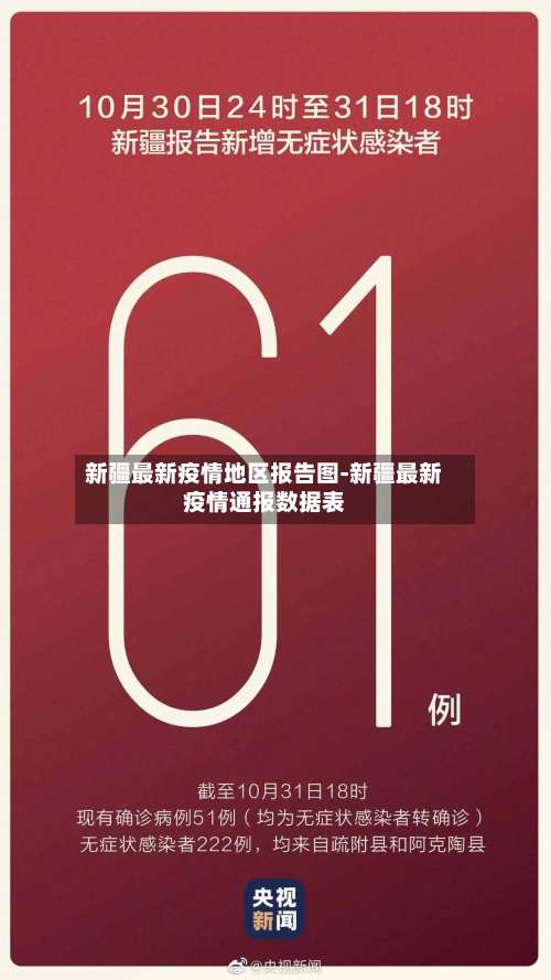 新疆最新疫情地区报告图-新疆最新疫情通报数据表-第1张图片