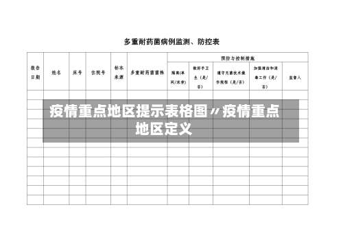 疫情重点地区提示表格图〃疫情重点地区定义-第3张图片