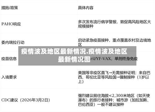 疫情波及地区最新情况.疫情波及地区最新情况图-第2张图片