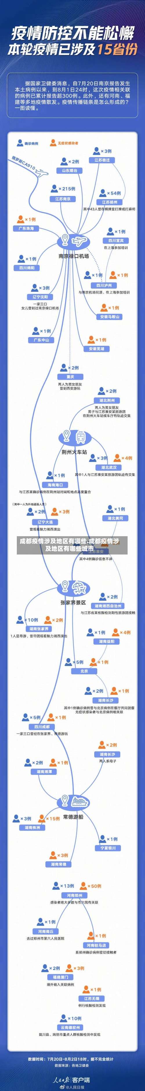 成都疫情涉及地区有哪些.成都疫情涉及地区有哪些城市-第3张图片