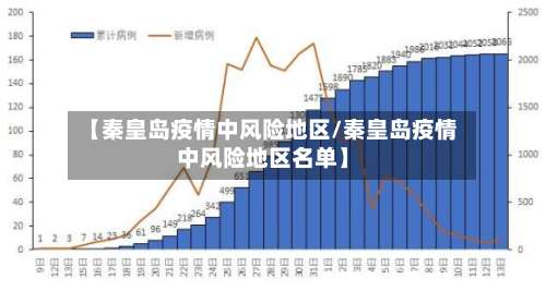 【秦皇岛疫情中风险地区/秦皇岛疫情中风险地区名单】-第1张图片