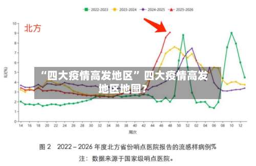 “四大疫情高发地区” 四大疫情高发地区地图？-第1张图片