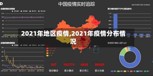 2021年地区疫情,2021年疫情分布情况-第2张图片