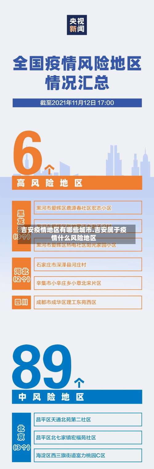 吉安疫情地区有哪些城市.吉安属于疫情什么风险地区-第1张图片