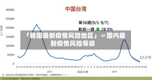「我国最新疫情风险地区」〃国内最新疫情风险等级-第1张图片