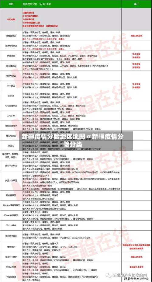 新疆疫情分险地区地图〃新疆疫情分险分类-第1张图片