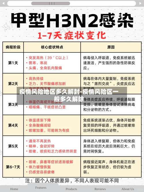 疫情风险地区多久解封-疫情风险区一般多久解除-第2张图片