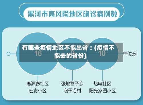 有哪些疫情地区不能出省︰(疫情不能去的省份)-第2张图片