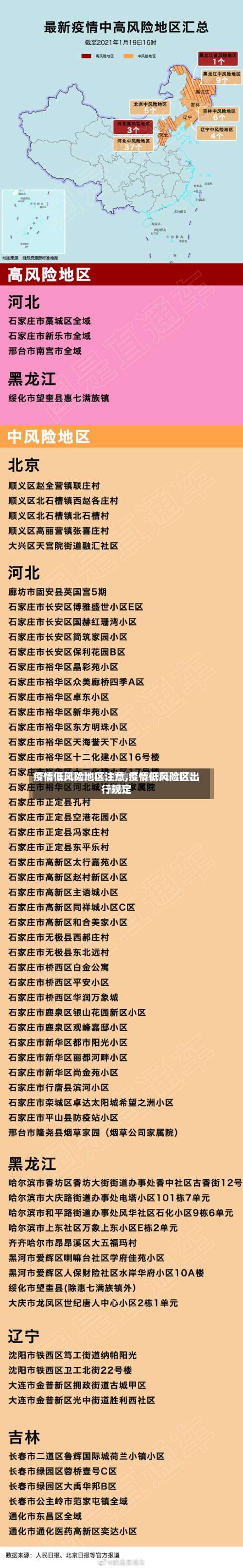 疫情低风险地区注意,疫情低风险区出行规定-第1张图片