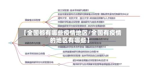 【全国都有哪些疫情地区/全国有疫情的地区有哪些】-第3张图片