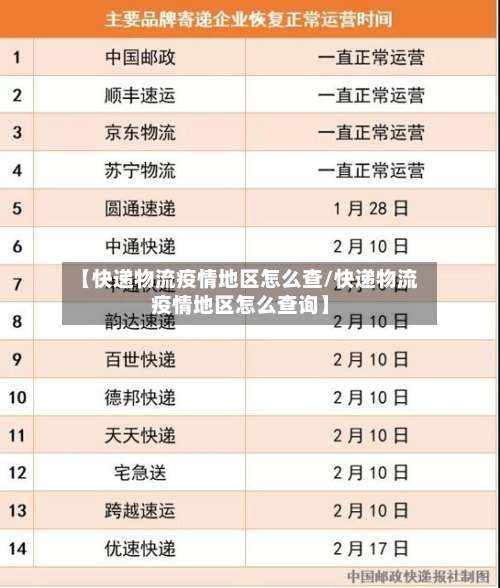 【快递物流疫情地区怎么查/快递物流疫情地区怎么查询】-第1张图片
