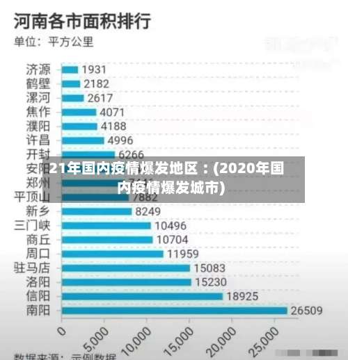 21年国内疫情爆发地区︰(2020年国内疫情爆发城市)-第1张图片