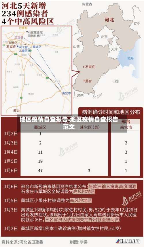 地区疫情自查报告.地区疫情自查报告范文-第3张图片