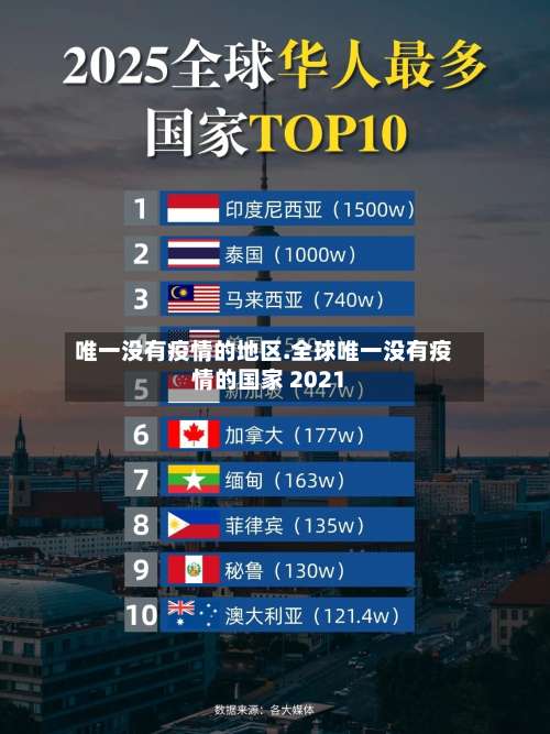 唯一没有疫情的地区.全球唯一没有疫情的国家 2021-第3张图片