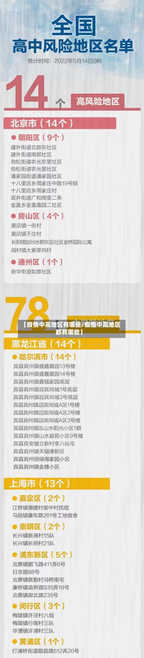 【疫情中高地区有哪些/疫情中高地区都有哪些】-第3张图片