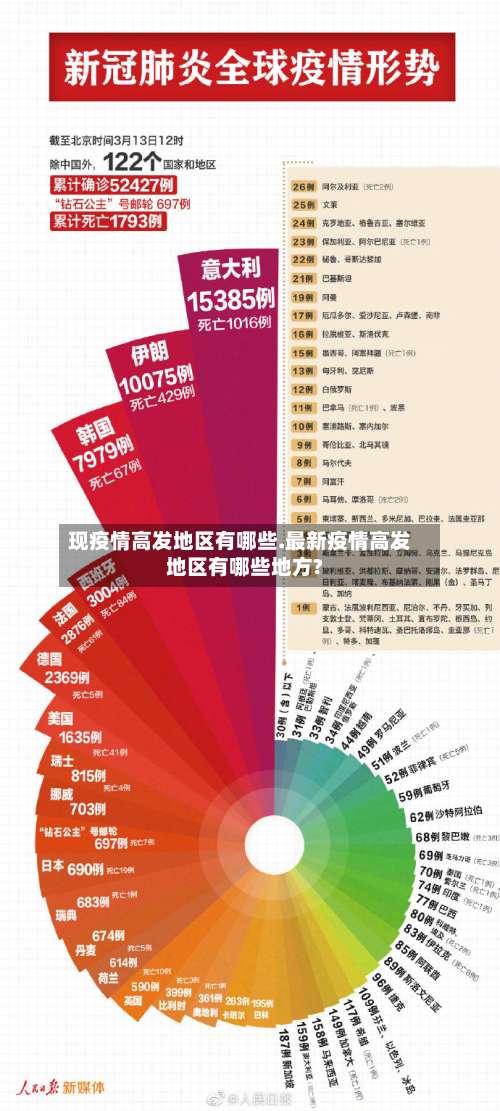现疫情高发地区有哪些.最新疫情高发地区有哪些地方?-第2张图片