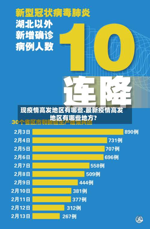 现疫情高发地区有哪些.最新疫情高发地区有哪些地方?-第1张图片