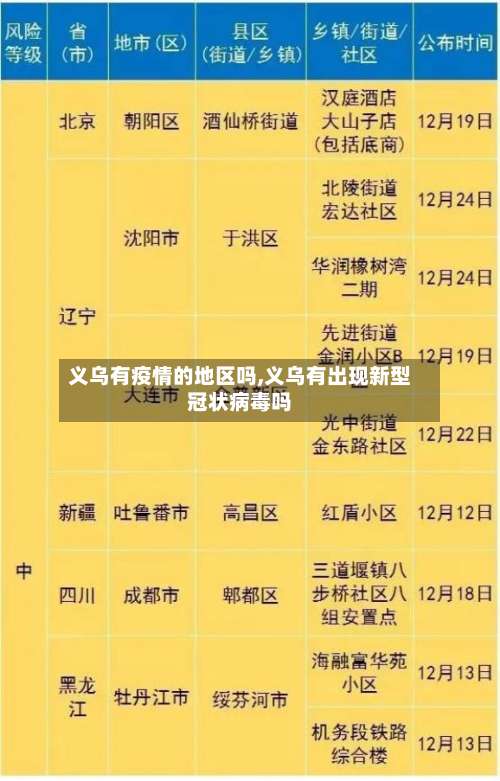 义乌有疫情的地区吗,义乌有出现新型冠状病毒吗-第2张图片