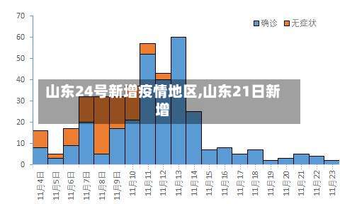山东24号新增疫情地区,山东21日新增-第2张图片