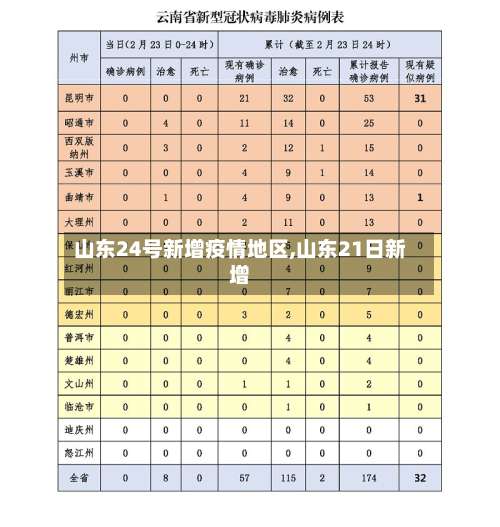 山东24号新增疫情地区,山东21日新增-第3张图片