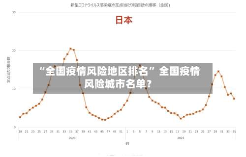 “全国疫情风险地区排名	” 全国疫情风险城市名单？-第1张图片