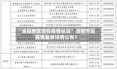 “洛阳地区现在疫情状况” 洛阳市区疫情最新详情公布？-第1张图片
