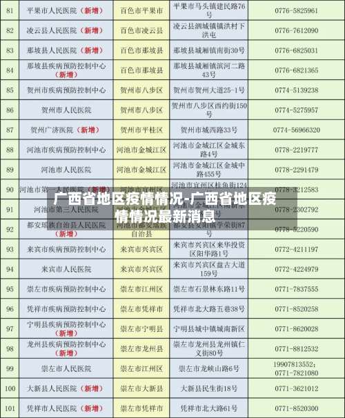 广西省地区疫情情况-广西省地区疫情情况最新消息-第2张图片