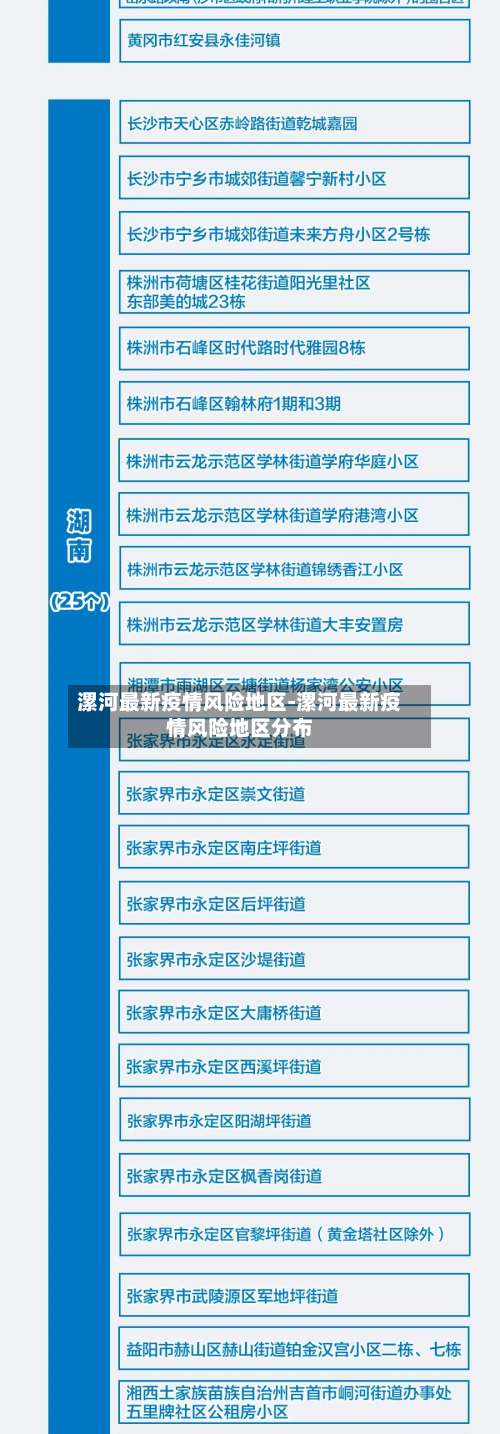 漯河最新疫情风险地区-漯河最新疫情风险地区分布-第1张图片