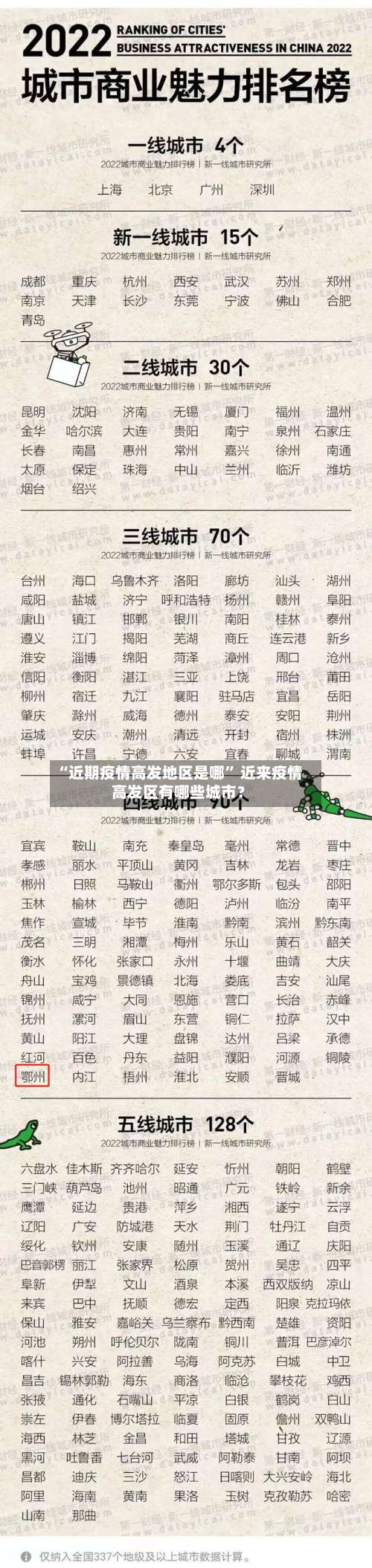 “近期疫情高发地区是哪	” 近来疫情高发区有哪些城市？-第1张图片