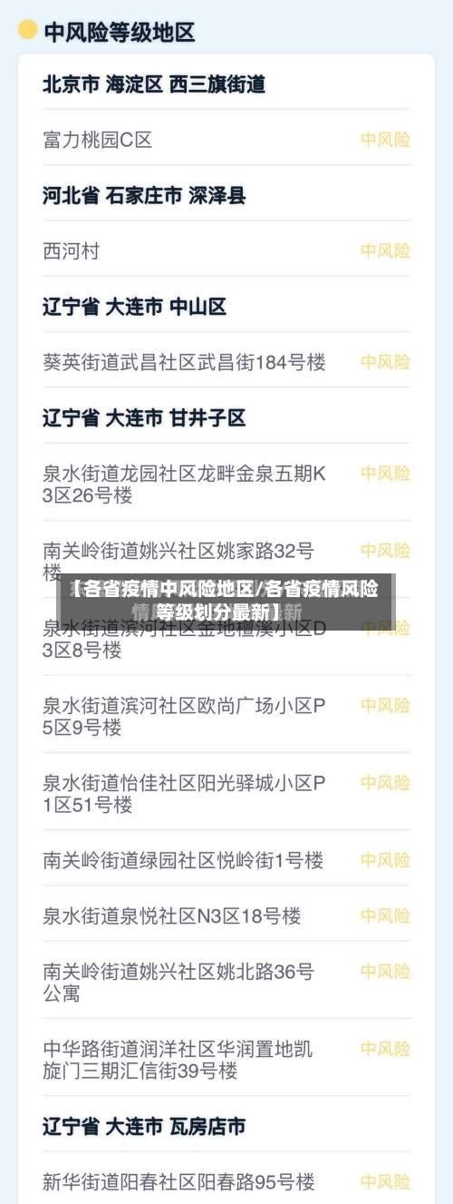 【各省疫情中风险地区/各省疫情风险等级划分最新】-第1张图片