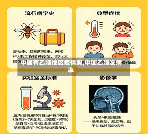 中国有乙脑地区疫情吗,中国乙脑发病率-第1张图片
