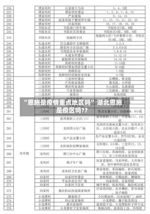 “恩施是疫情重点地区吗	” 湖北恩施是疫区吗?？-第1张图片