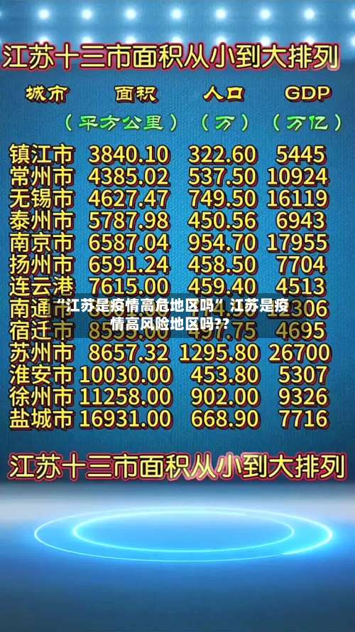“江苏是疫情高危地区吗” 江苏是疫情高风险地区吗?？-第2张图片