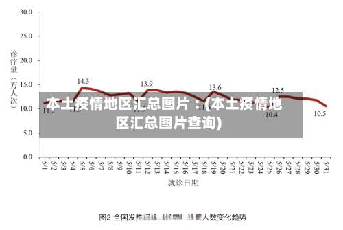 本土疫情地区汇总图片︰(本土疫情地区汇总图片查询)-第1张图片