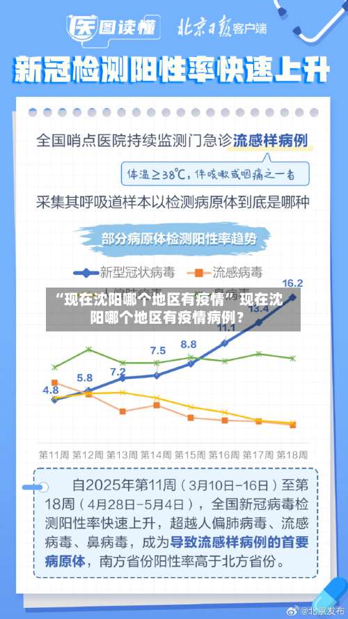 “现在沈阳哪个地区有疫情” 现在沈阳哪个地区有疫情病例？-第1张图片