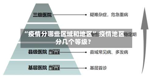 “疫情分哪些区域和地区” 疫情地区分几个等级？-第2张图片