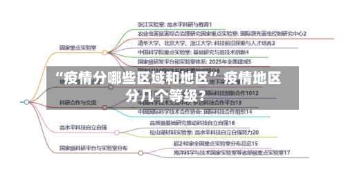 “疫情分哪些区域和地区” 疫情地区分几个等级？-第3张图片