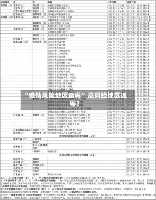 “疫情风险地区返粤” 高风险地区返粤？-第1张图片