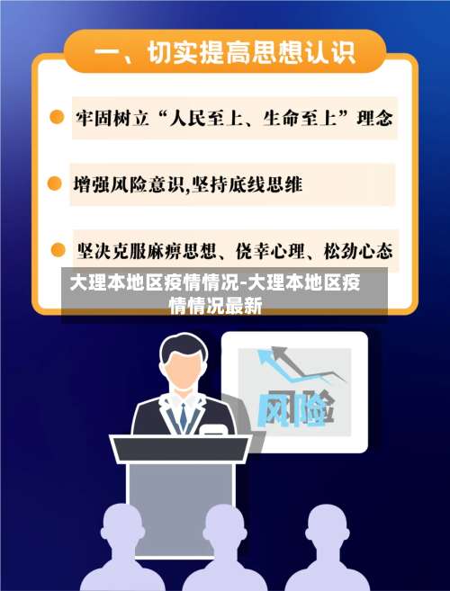 大理本地区疫情情况-大理本地区疫情情况最新-第3张图片