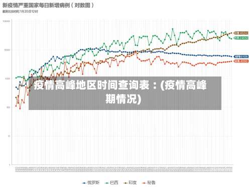 疫情高峰地区时间查询表︰(疫情高峰期情况)-第2张图片